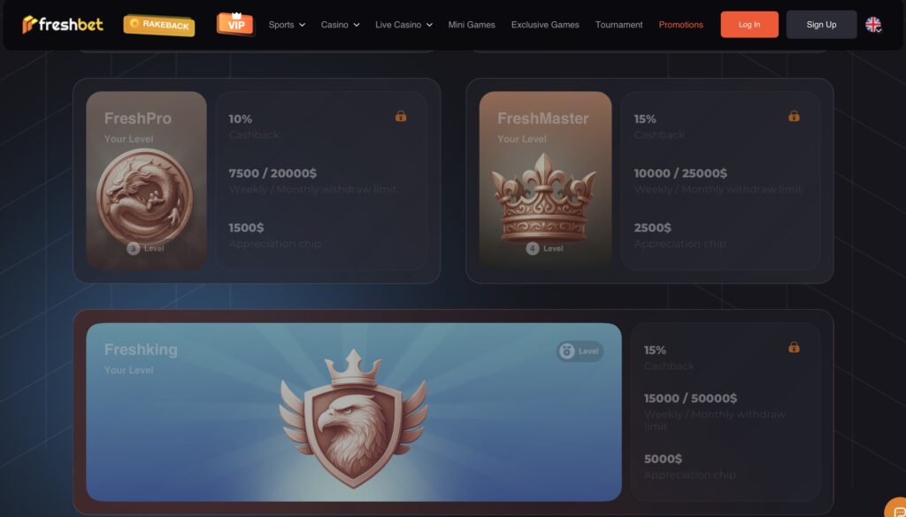 Best US Casino For Bonuses